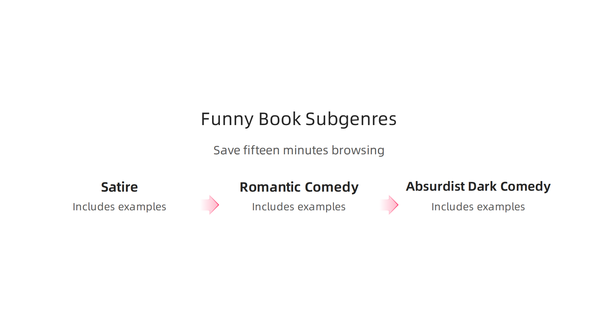 A visual breakdown of key humor sub-genres discussed in the article, including satire, romantic comedy, and absurdist/dark comedy, with examples.