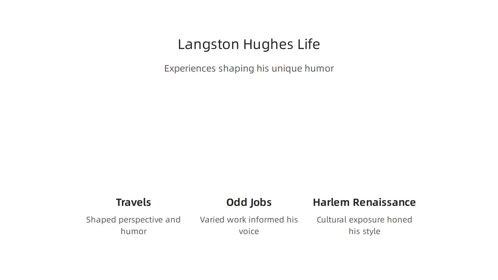 An infographic detailing Langston Hughes's diverse life experiences—travels, odd jobs, and exposure to the Harlem Renaissance—that shaped his unique humor.