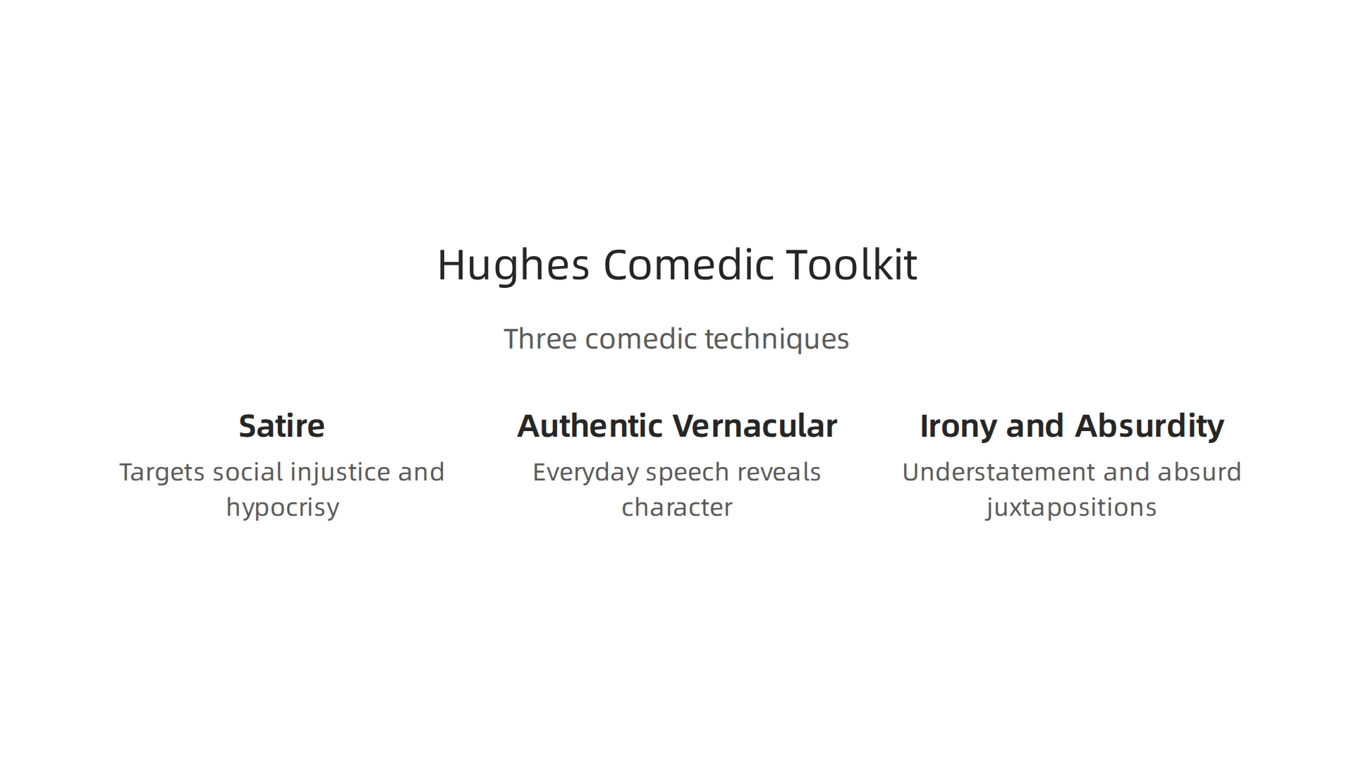 An infographic illustrating Langston Hughes's three primary comedic techniques: satire, authentic vernacular, and irony/understatement/absurdity.