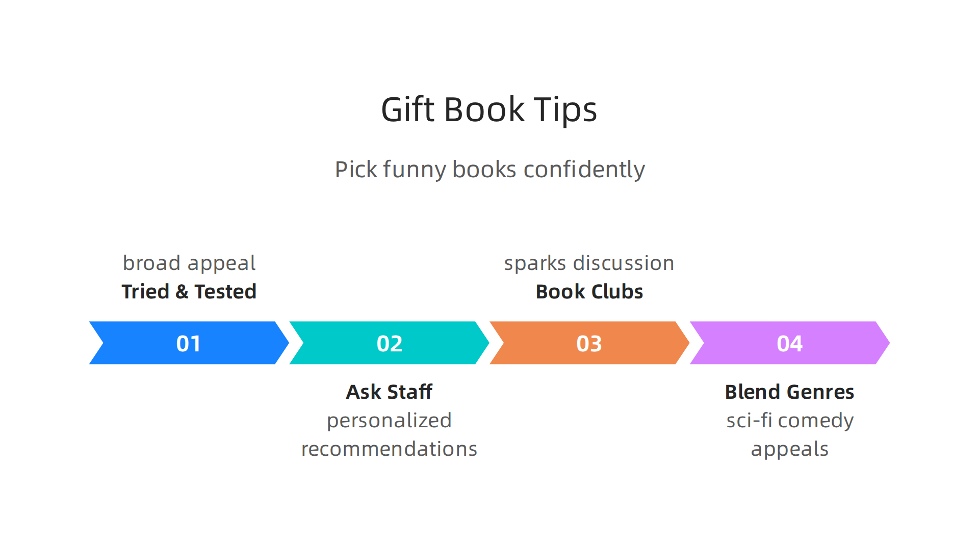 Follow these strategies to confidently select a humorous book that will delight any recipient.