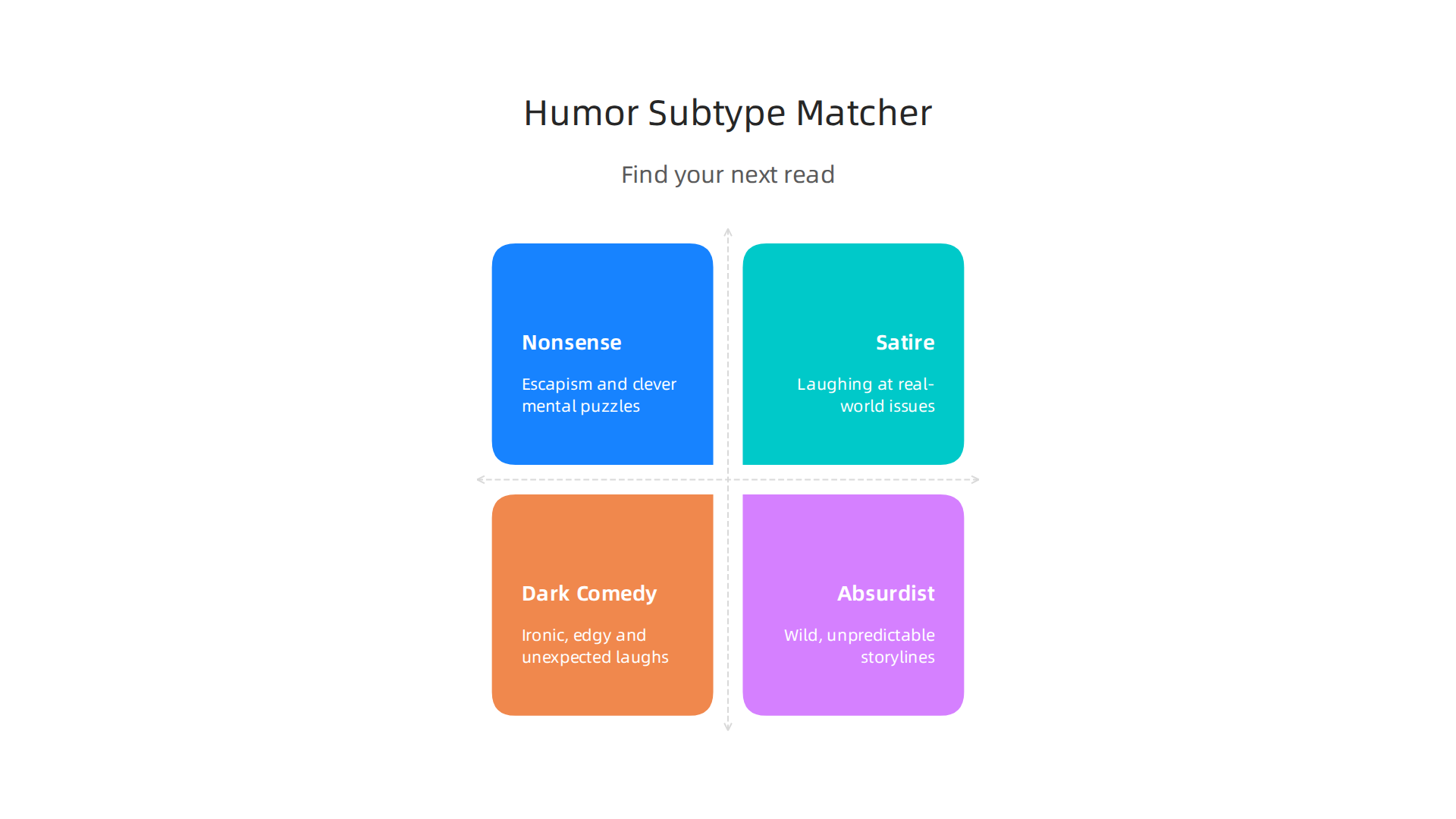 A framework to help readers choose funny books based on their preferred humor subtype and mood.