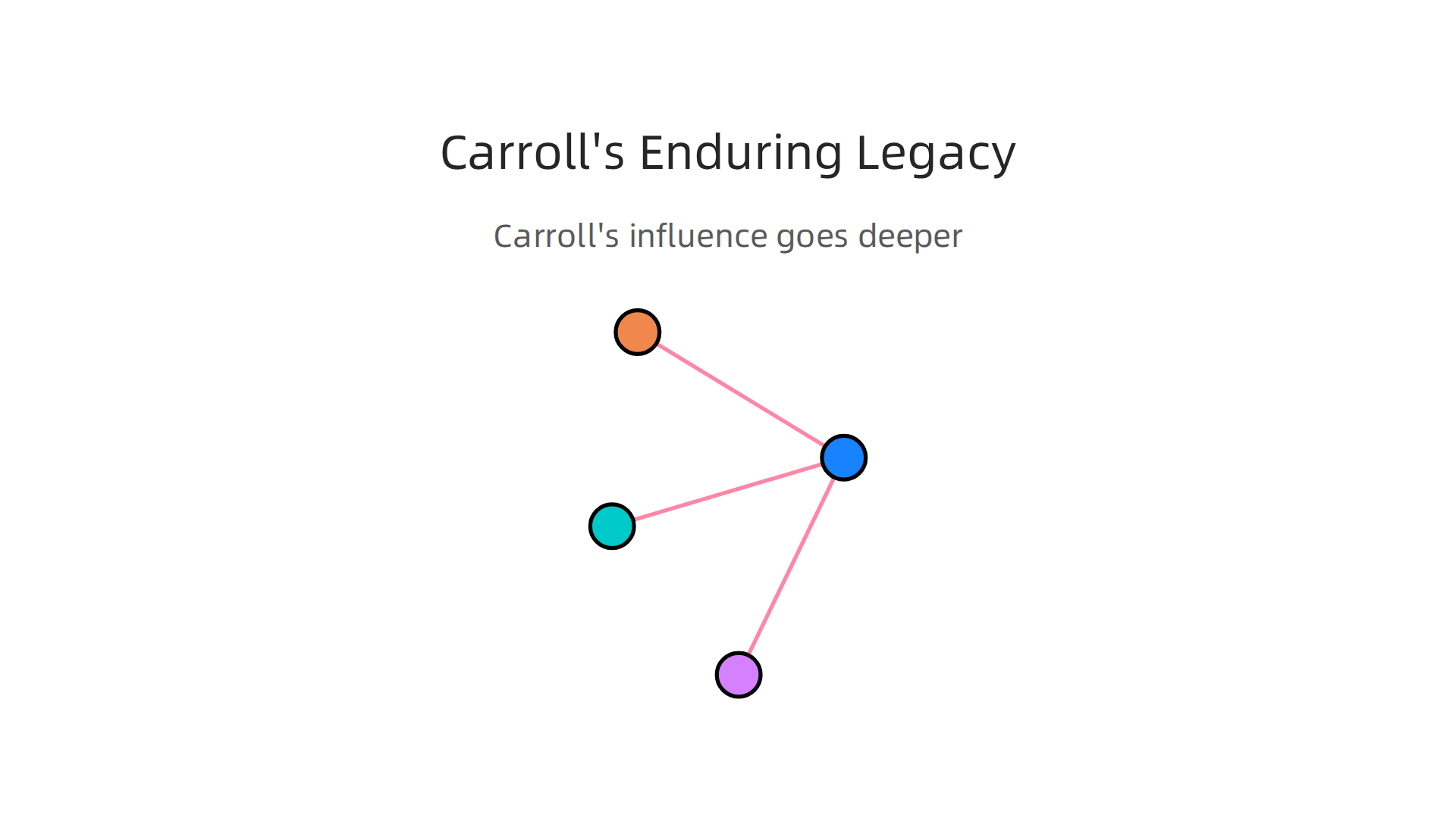 An infographic illustrating the widespread and diverse influence of Lewis Carroll's work.