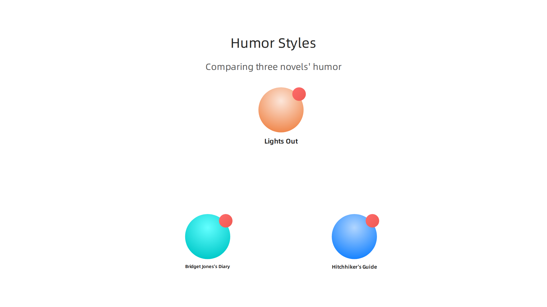An infographic comparing the distinct humor styles of three different novels, including 'Lights Out'.