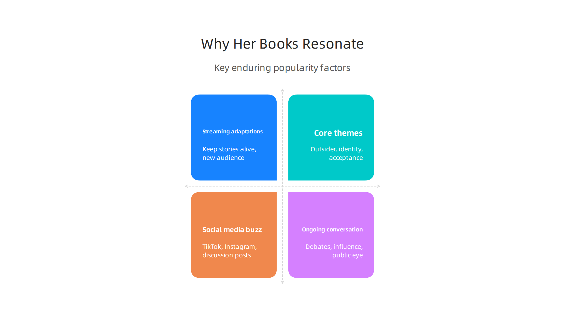 Key factors explaining the enduring popularity and relevance of Stephenie Meyer's books in the modern era.