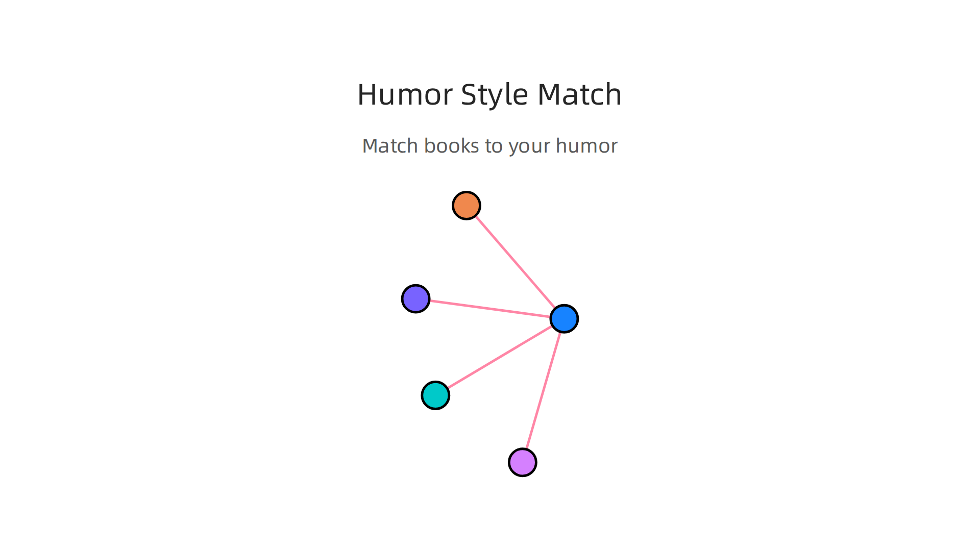 Learn how to match your personal humor style with specific book genres to find your next laugh.