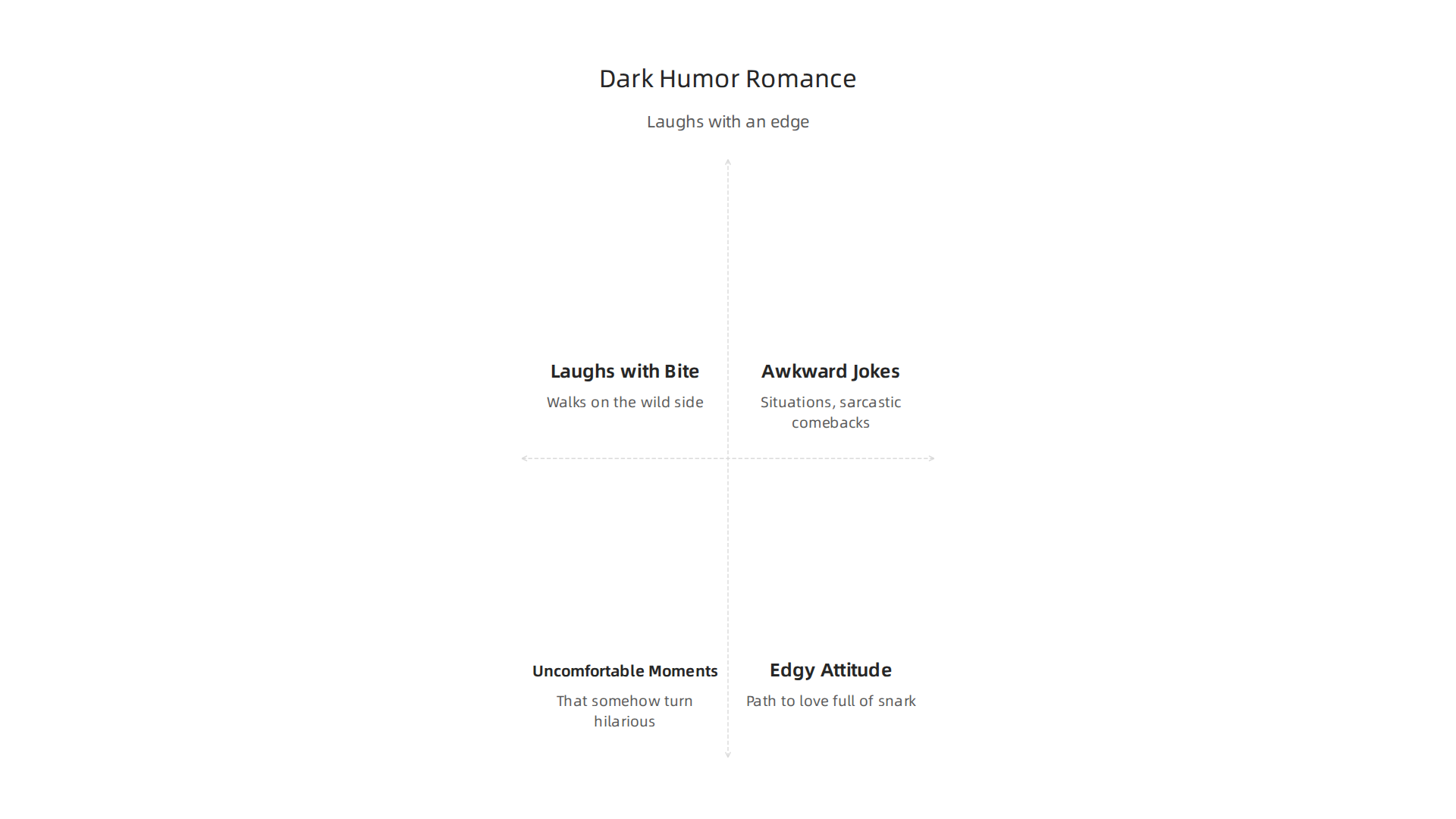 Dark humor romance offers laughs with an edgy attitude, stemming from awkward and uncomfortable situations.