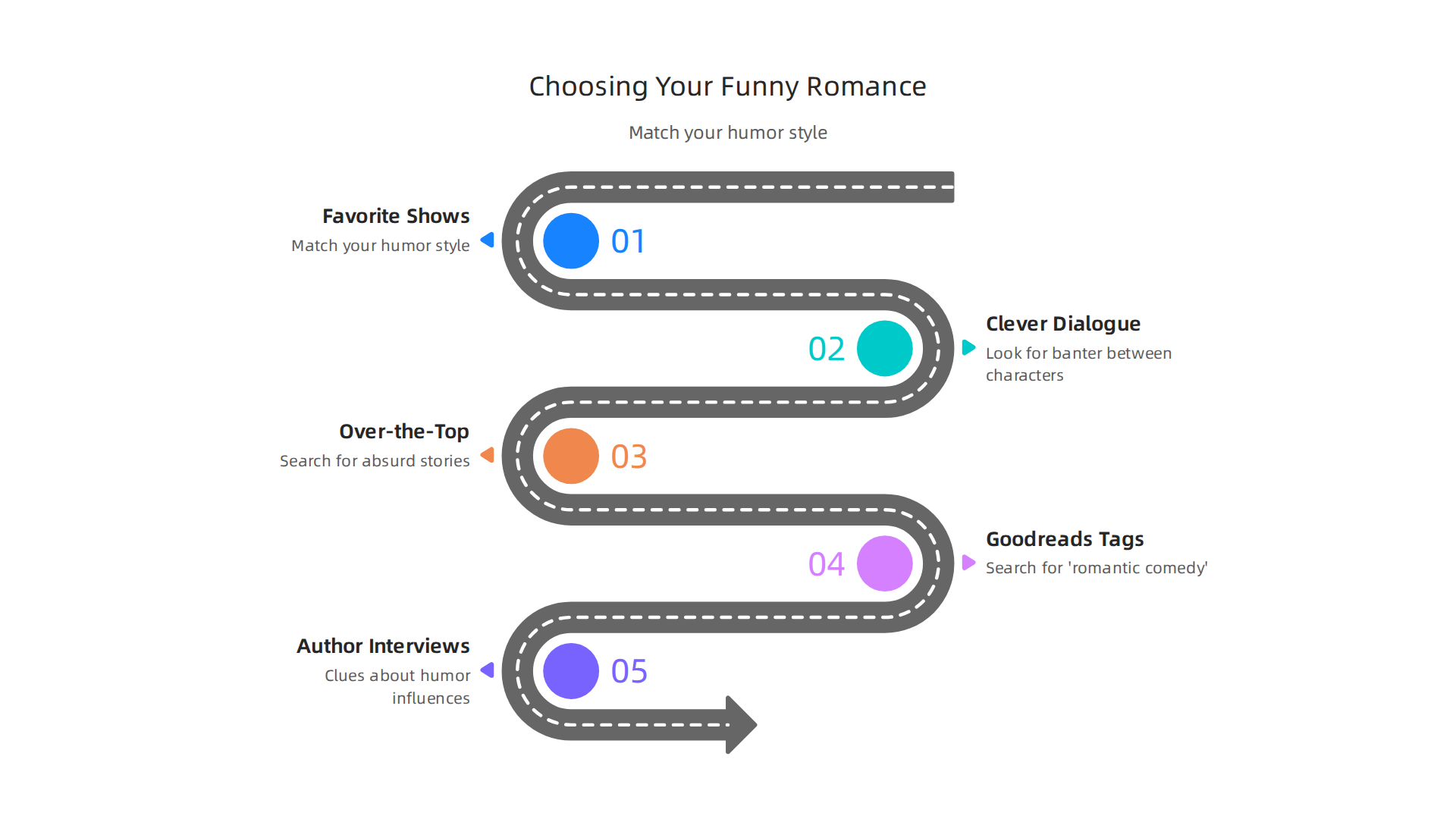 Match your humor style by considering favorite shows, dialogue preferences, and utilizing reader resources.