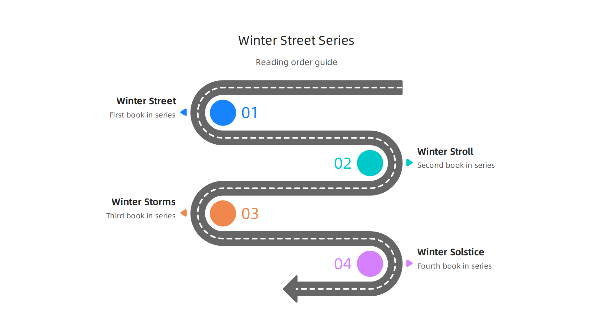 The four books in Elin Hilderbrand's popular Winter Street Series, focusing on the Quinn family holidays.