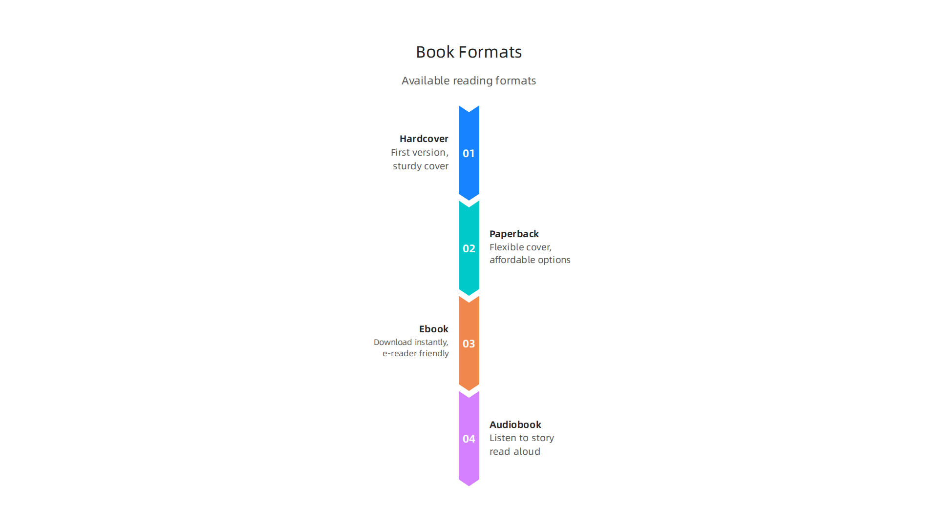 Various formats available for enjoying Elin Hilderbrand's novels, from print to digital.