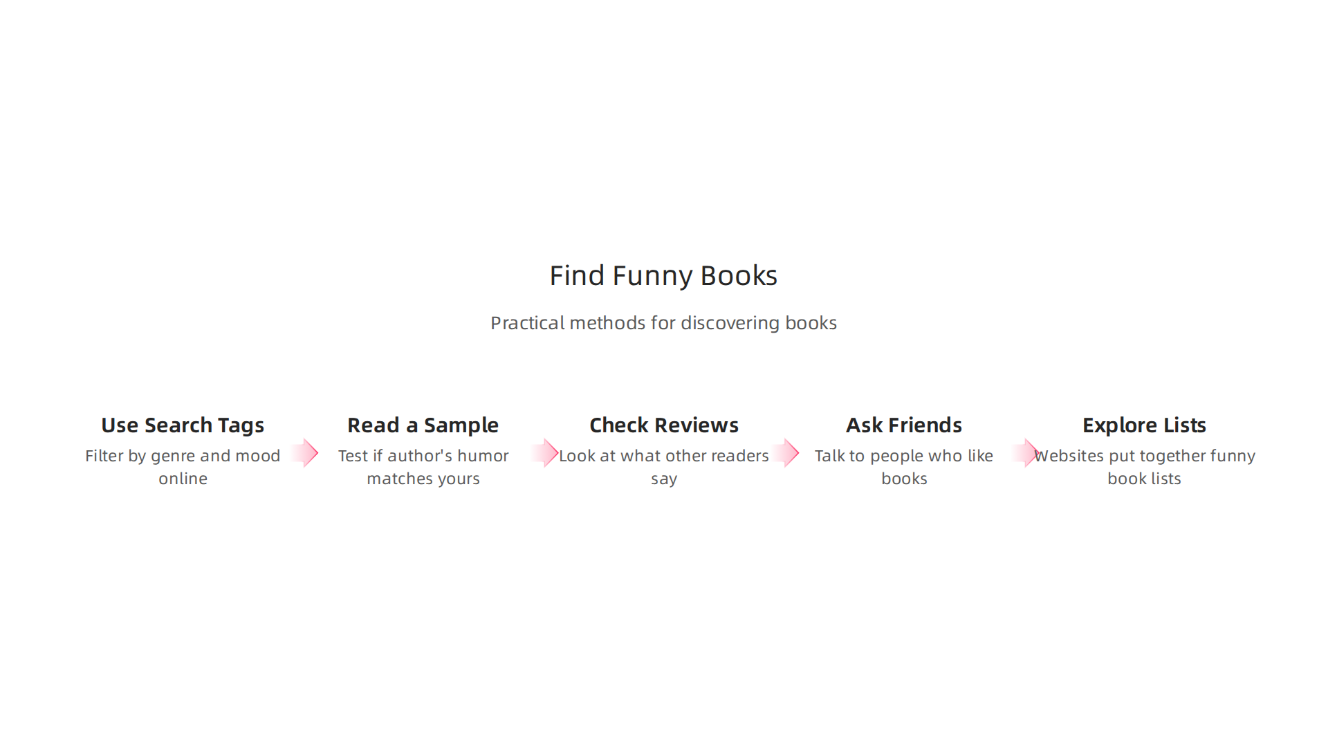 Practical methods for discovering books that align with your personal sense of humor.