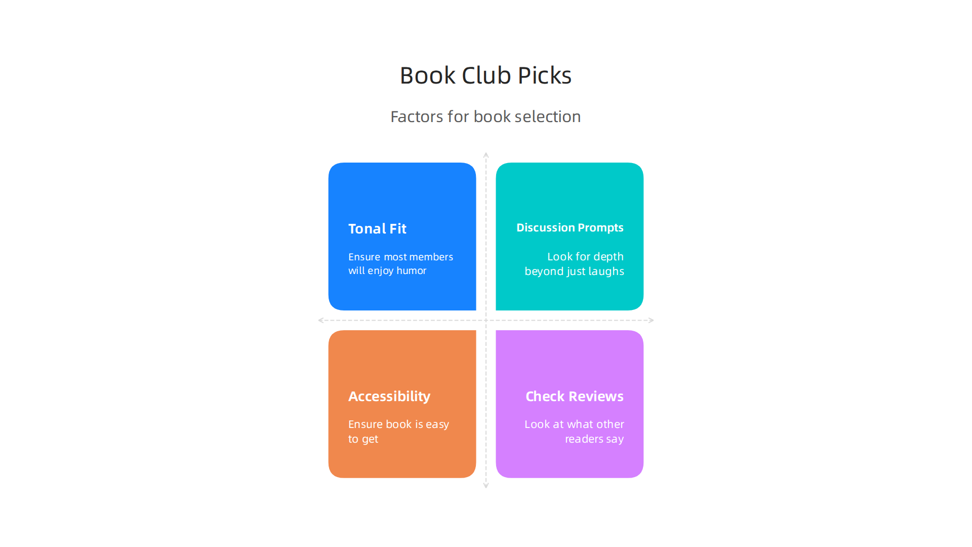 Factors to consider when selecting a humorous novel for a book club discussion.